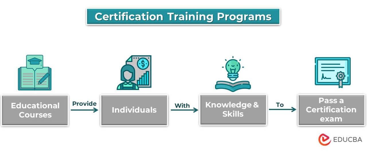 Certification and Training 